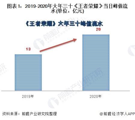 可能在2020年爆发的领域