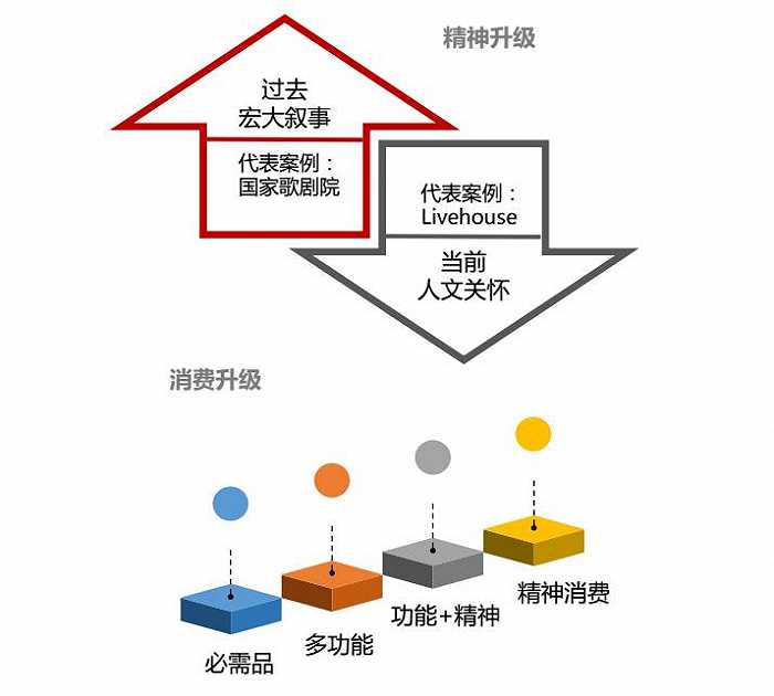 向死而生，Livehouse的生存状况与未来转型 ｜ 细读